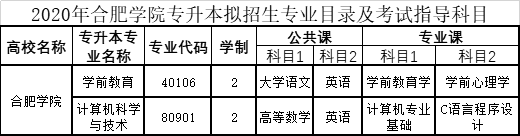 合肥学院2020年普通专升本考试详细信息