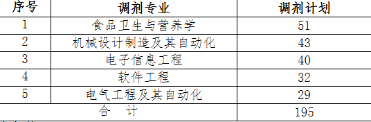 蚌埠学院2020年专升本招生考试时间安排表