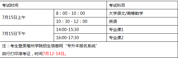 2020年亳州学院专升本考试时间及考生须知