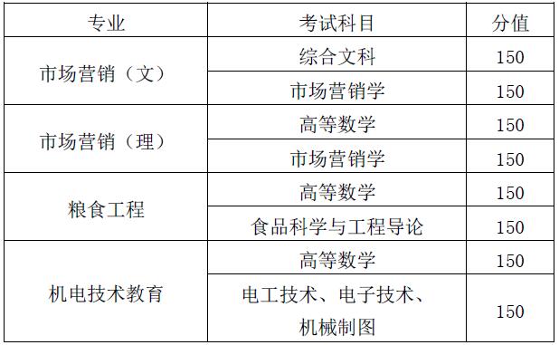 考试科目及分值