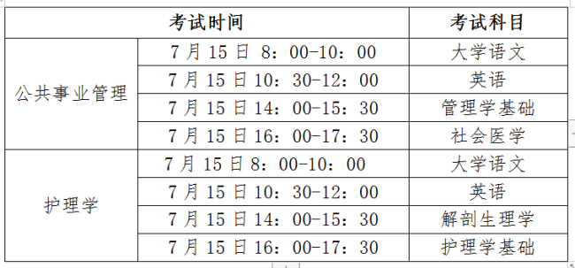 关于安徽医科大学临床医学院2020年专升本考试的通知