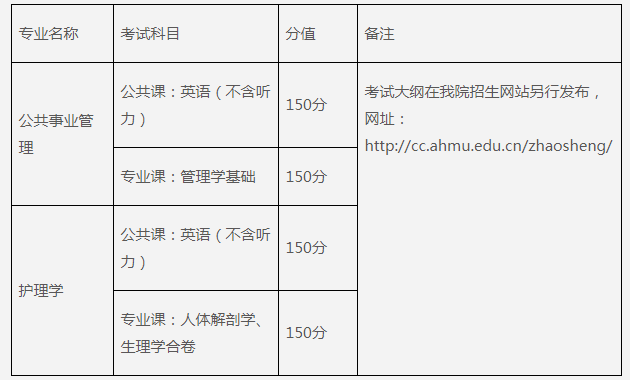 2019年普通专升本招生章程