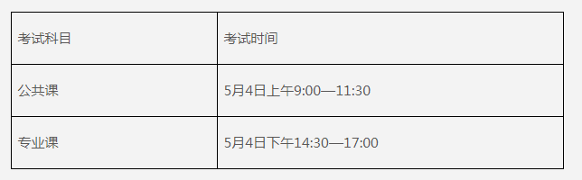 2019年普通专升本招生章程
