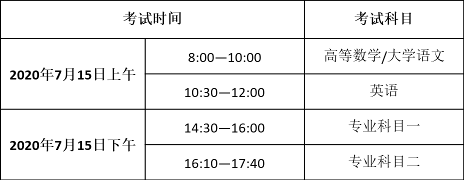 安徽新华学院关于做好2020年普通专升本招生考试防疫工作的通知