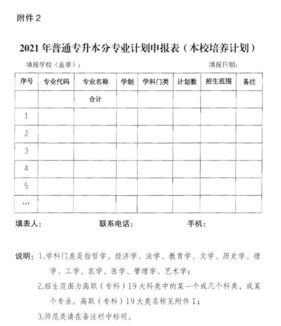 安徽省教育厅关于做好2021年专升本考试的通知