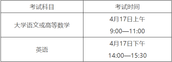 2021年安徽专升本考试时间