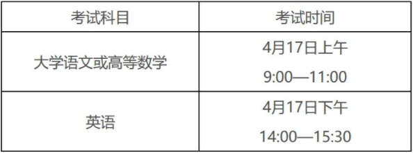 2021年安徽专升本考试科目有哪些？