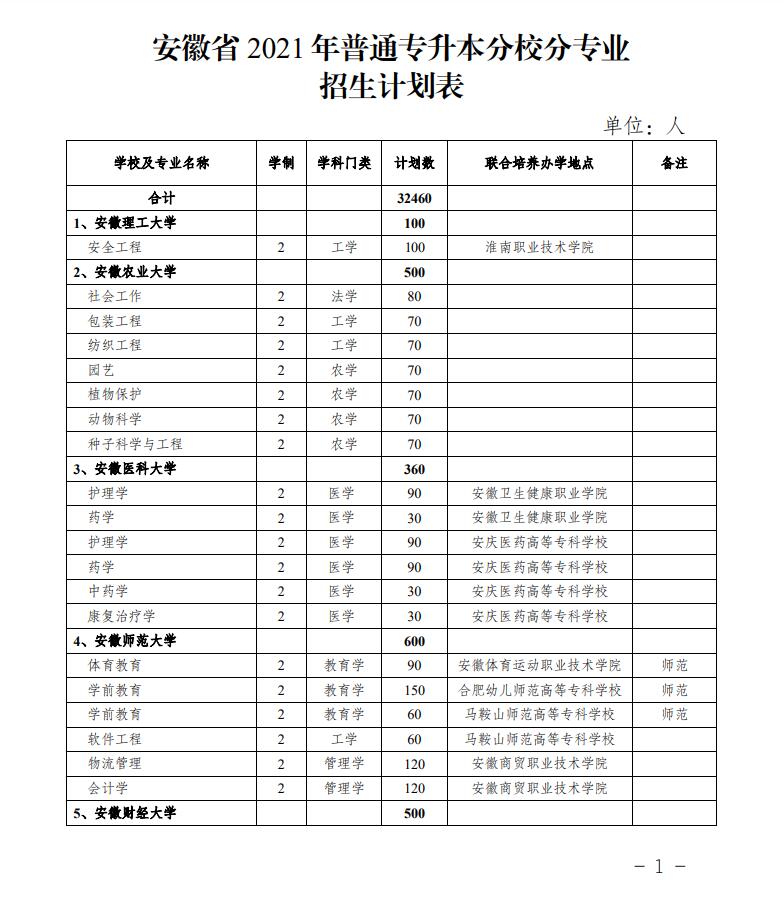 安徽普通专升本分校分专业招生计划表汇总