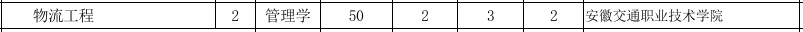 2022年安徽工业大学普通专升本招生专业计划3.png