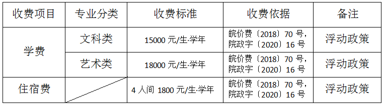 蚌埠工商学院专升本招生简章