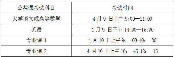 合肥城市学院专升本招生简章
