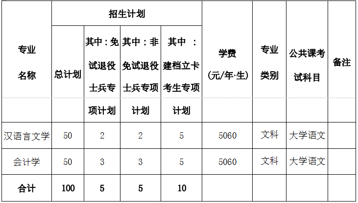 宿州学院专升本招生简章