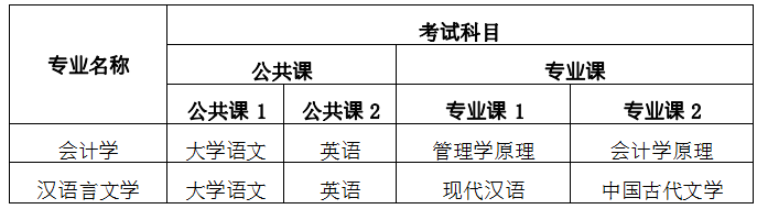 宿州学院专升本招生简章