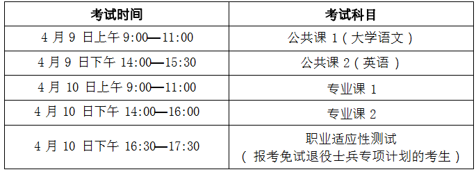 宿州学院专升本招生简章