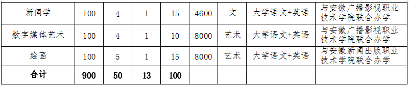 安徽艺术学院专升本招生简章
