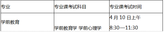 合肥学院专升本招生简章