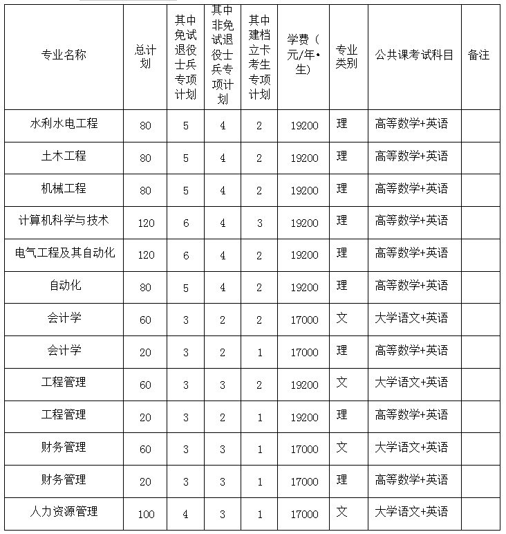 皖江工学院专升本招生简章