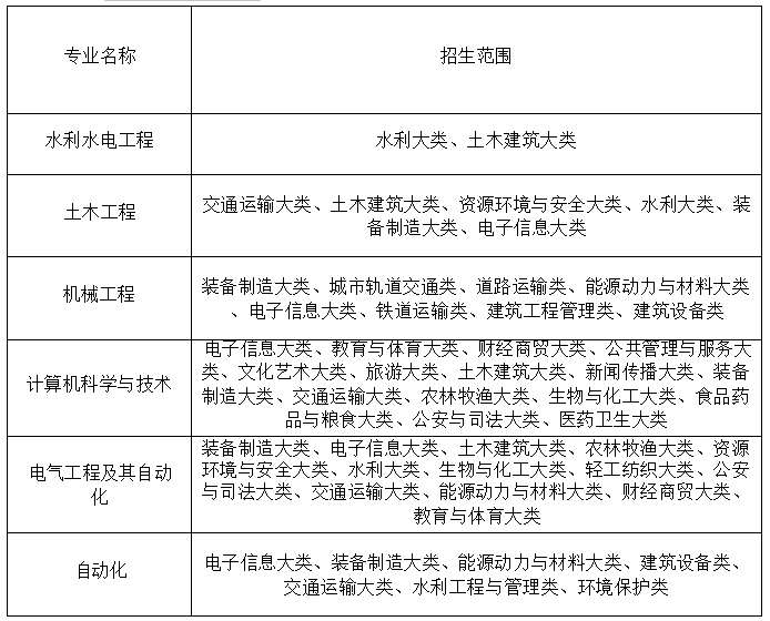 皖江工学院专升本招生简章