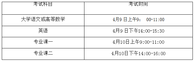 皖江工学院专升本招生简章