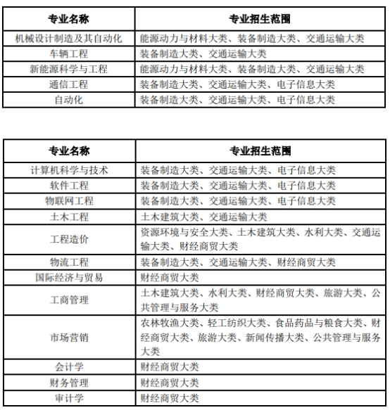 安徽工业大学专升本专业