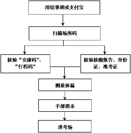 宿州学院专升本.gif