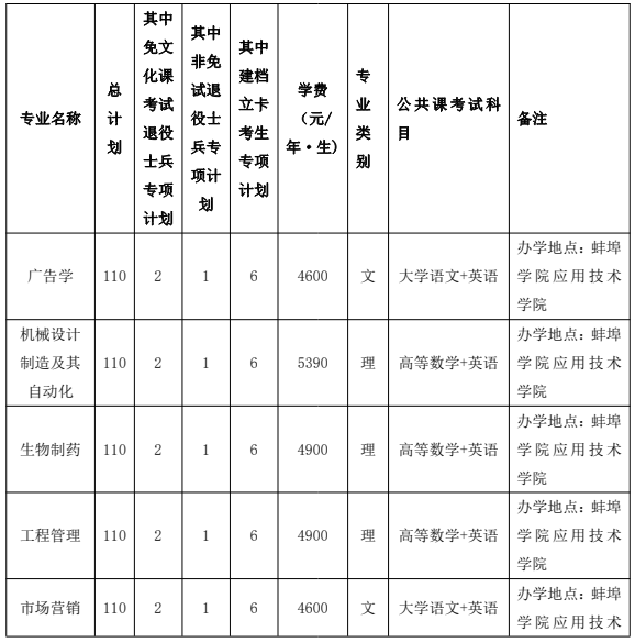 蚌埠学院.png