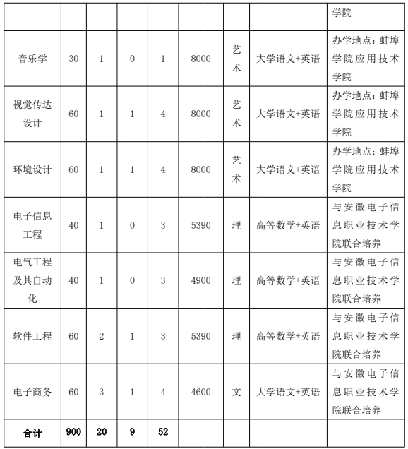 蚌埠学院2.png