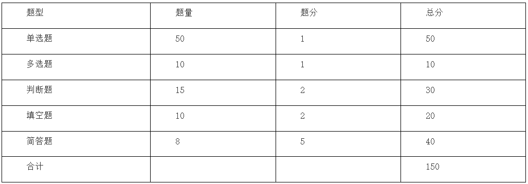2024年马鞍山学院专升本计算机科学与技术专业课考试大纲