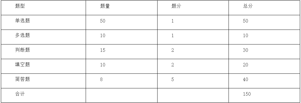 2024年马鞍山学院专升本软件工程专业课考试大纲