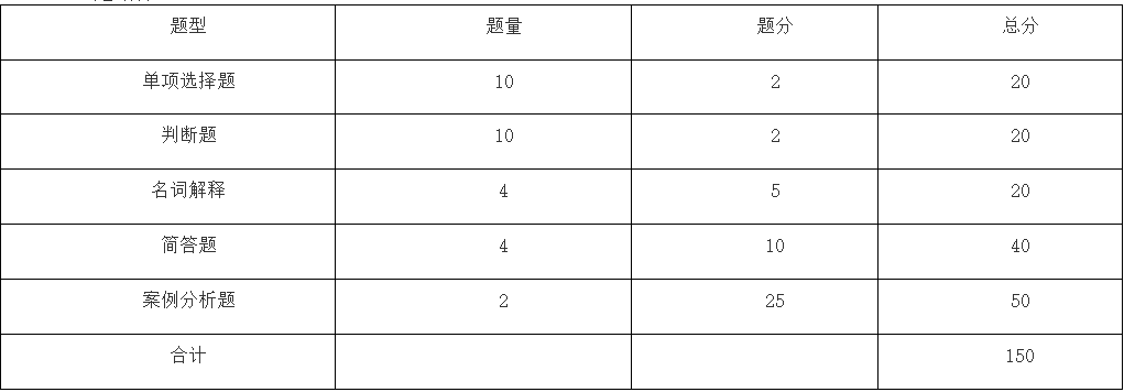2024年马鞍山学院专升本健康与服务管理专业课考试大纲