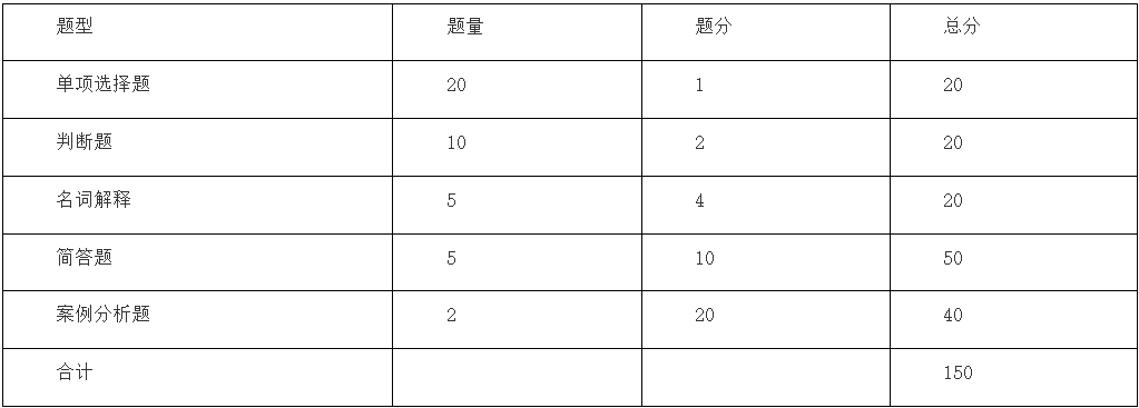 2024年马鞍山学院专升本健康与服务管理专业课考试大纲