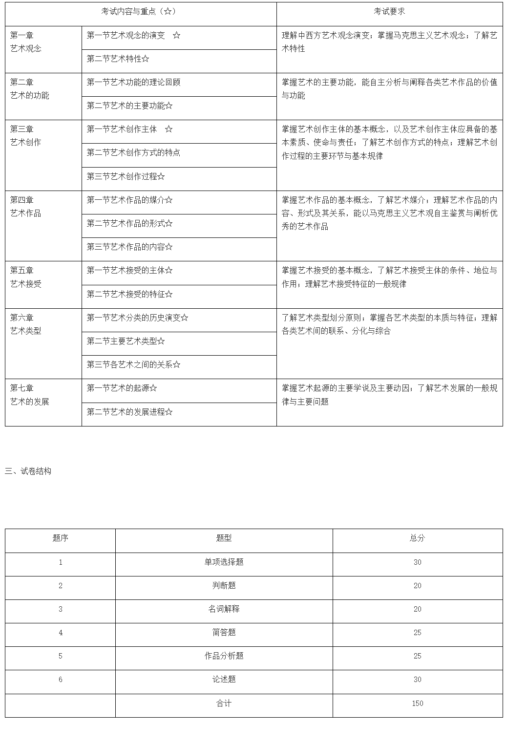 2024年马鞍山学院专升本视觉传达设计专业课考试大纲