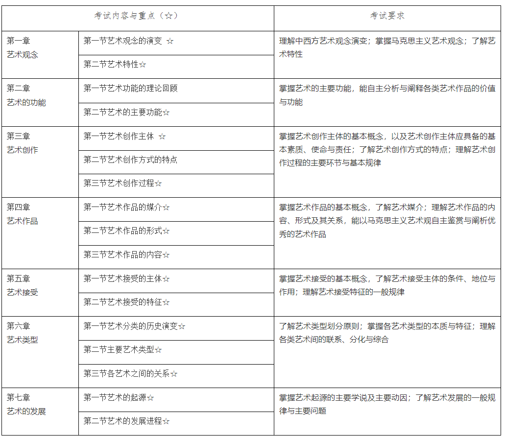 2024年马鞍山学院专升本环境设计专业课考试大纲