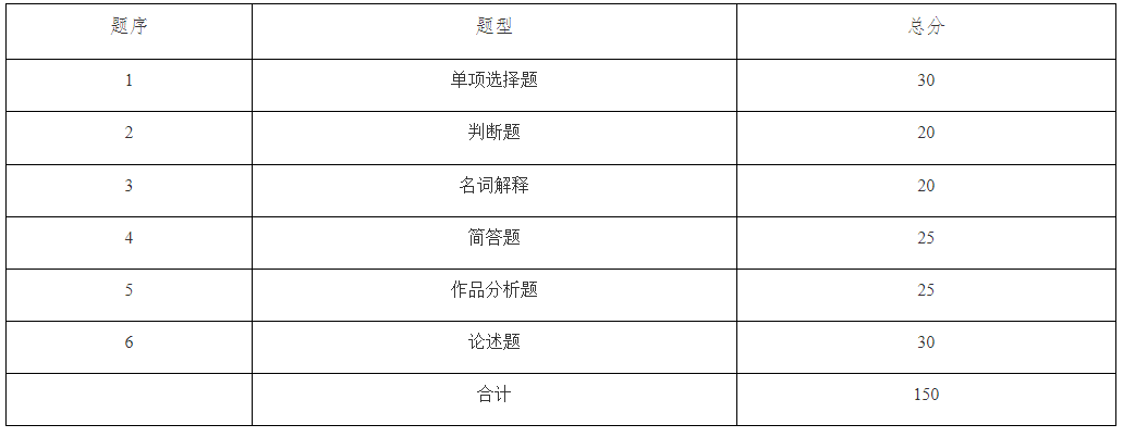 2024年马鞍山学院专升本环境设计专业课考试大纲