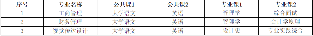 2024年安徽信息工程学院专升本招生方案