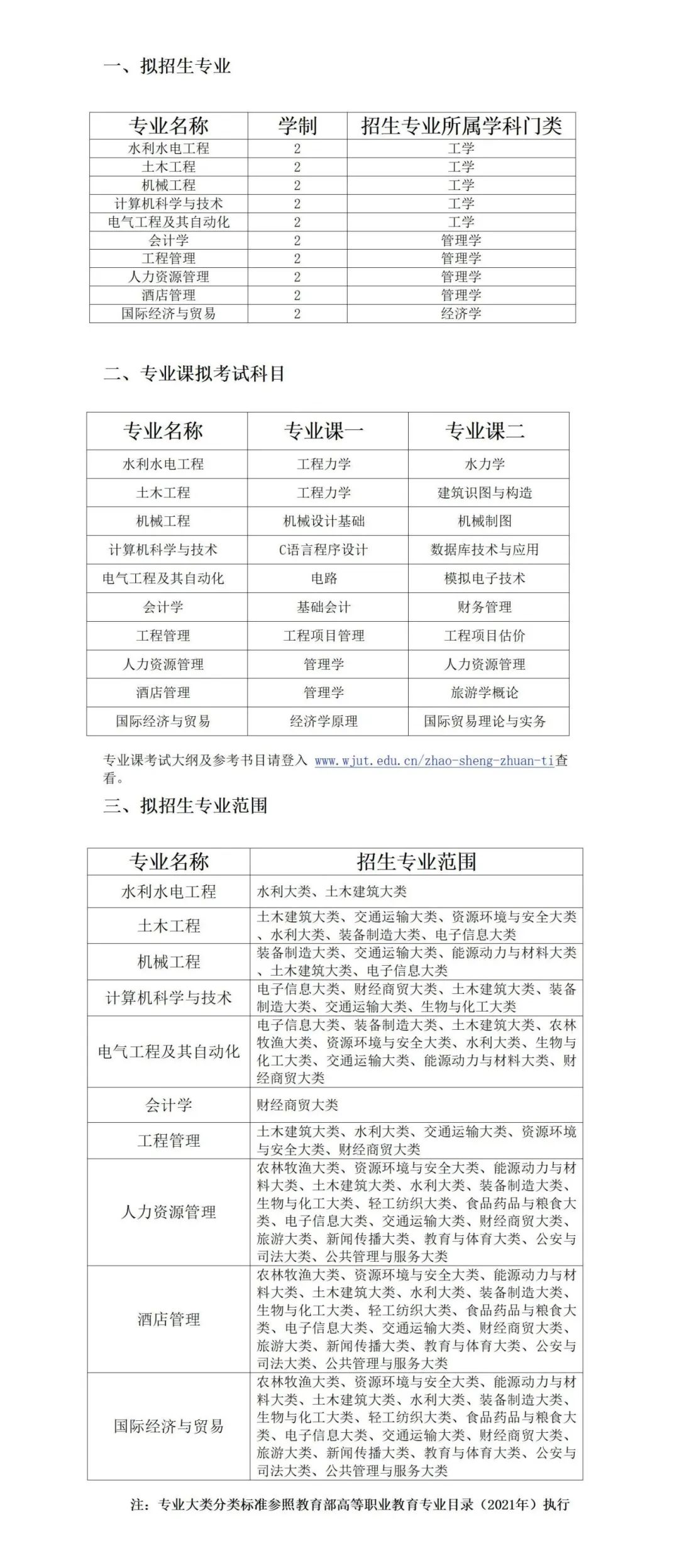 2024年皖江工学院专升本招生专业
