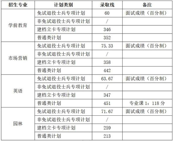 2024年滁州学院专升本录取查询通知