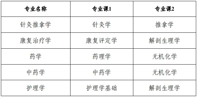 安徽中医药大学专升本
